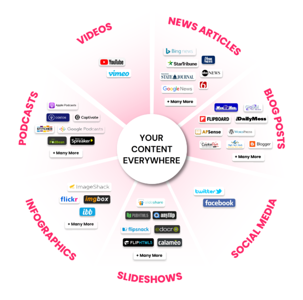 amp-content-universe Publisher network